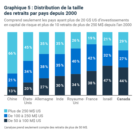Graphic 5