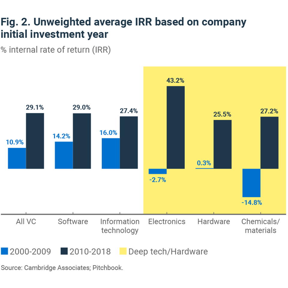 Canada’s largest dedicated deep tech VC fund | BDC.ca