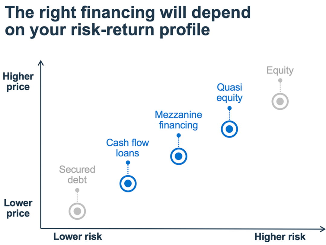 Why delaying your next equity raise could pay off big | BDC.ca