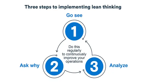 Lean Discussion Lean Manufacturing: A Quick Guide to Thinking Lean