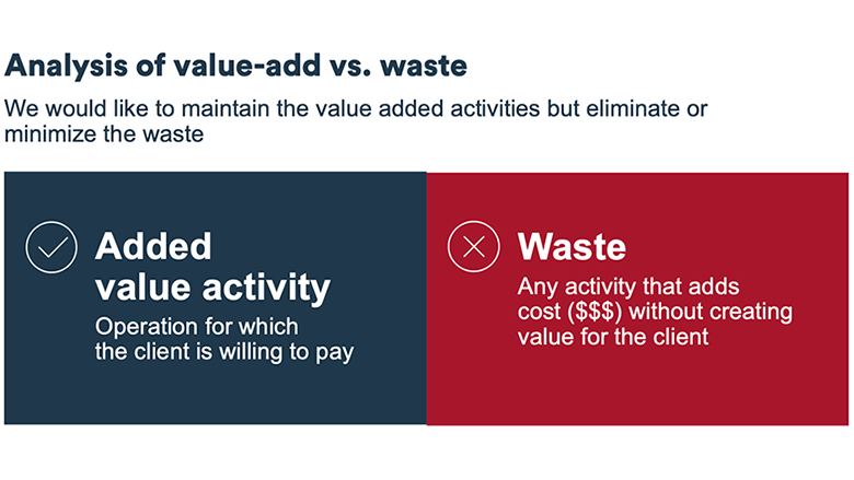 Lean Manufacturing: A Quick Guide to Thinking Lean | BDC.ca