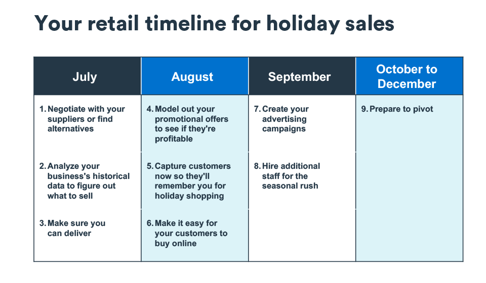 Guide to holiday retail planning for retailers