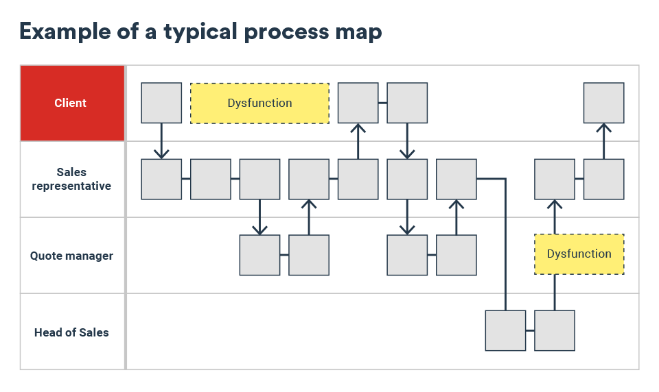 What is Process Mapping? | BDC.ca