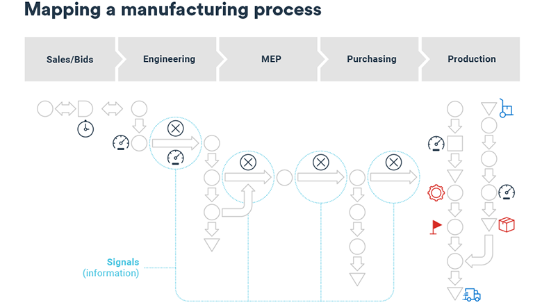 What is Process Mapping? | BDC.ca