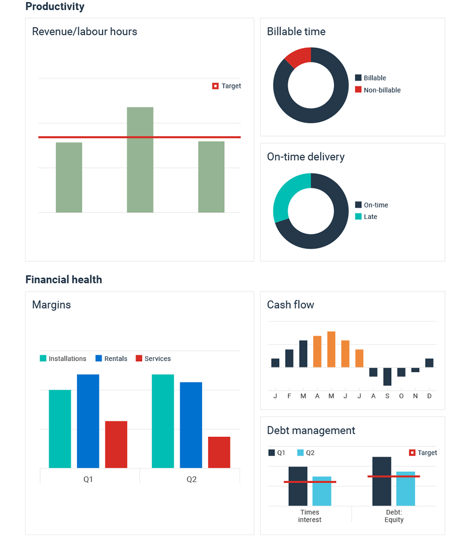 Business dashboard