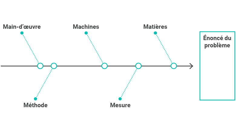 Example de diagramme aretes de poisson