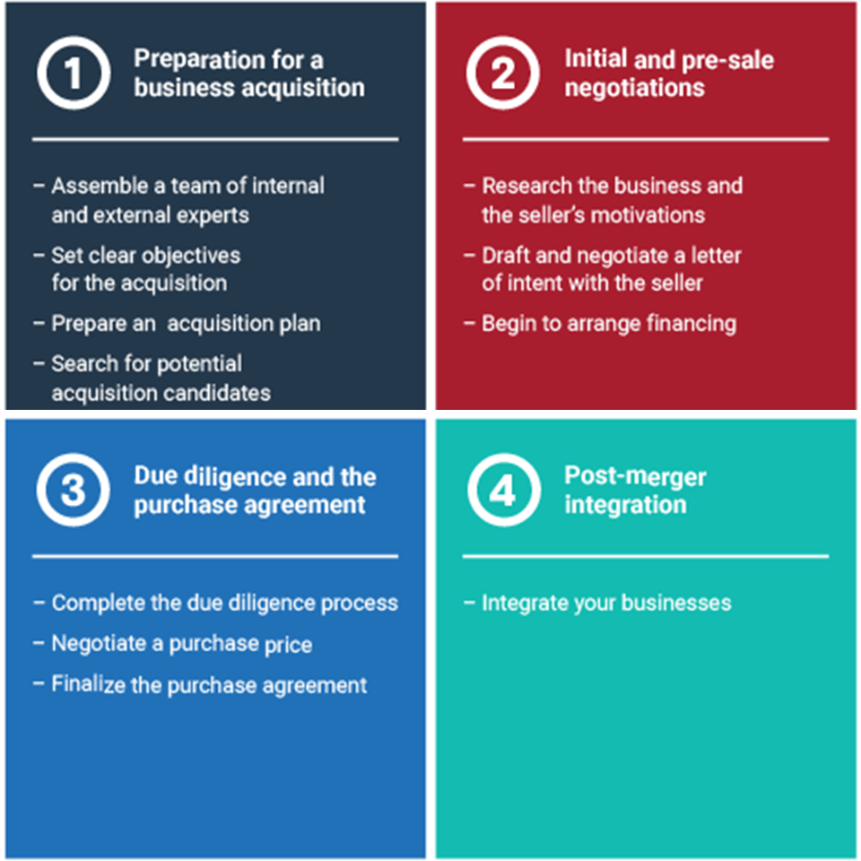 Law Firm Closures and Mergers Underscore Succession Planning Challenges