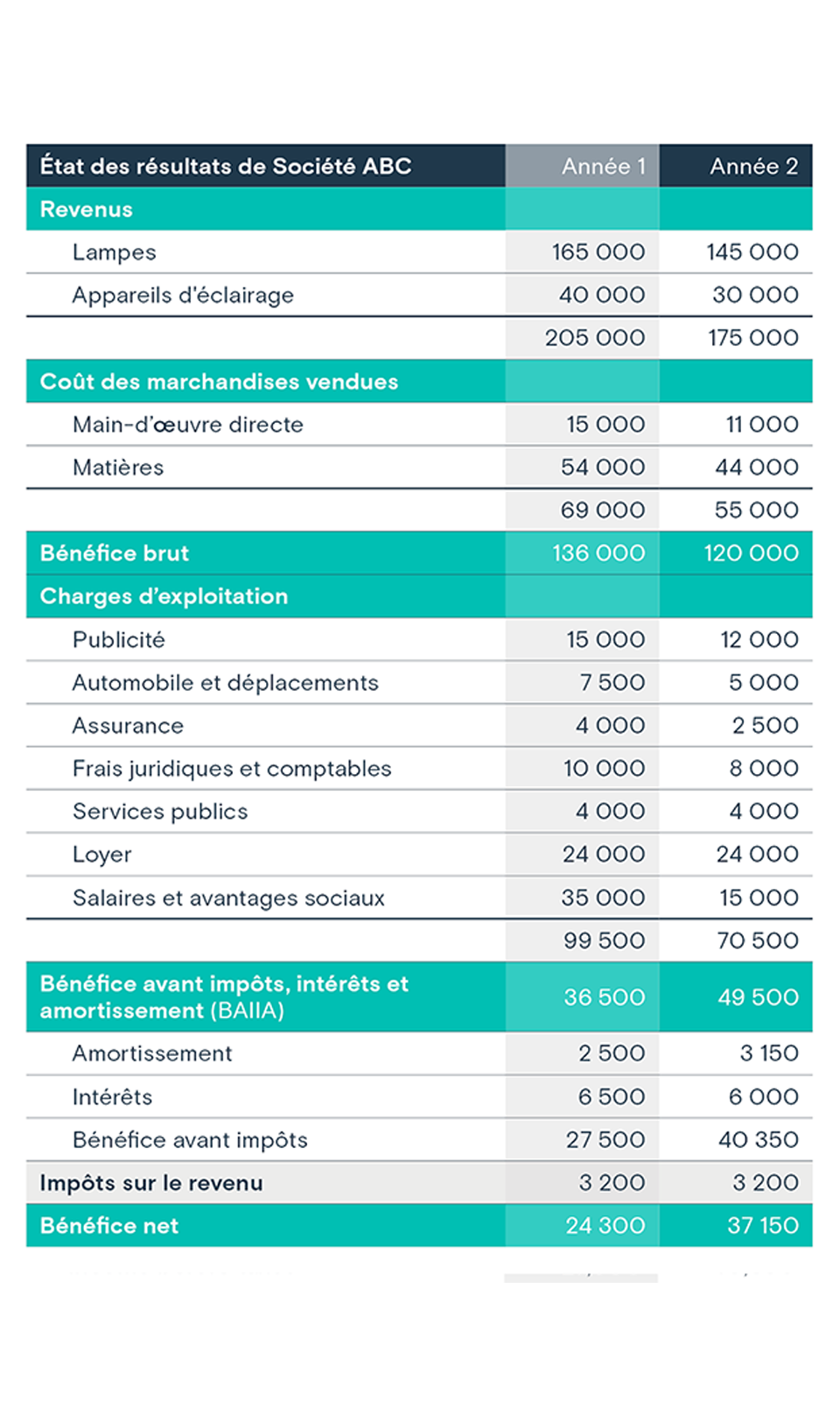 Que Sont Les tats Financiers BDC ca que-sont-les-tats-financiers-bdc-ca