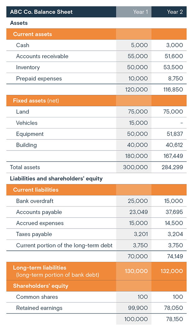 Financial Information Example What are Financial Statements | BDC.ca