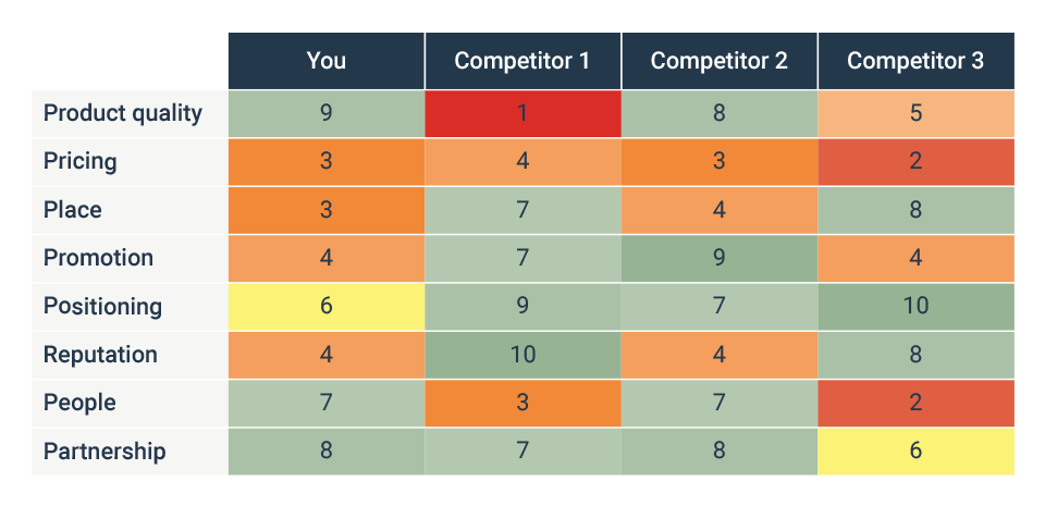 competitor products