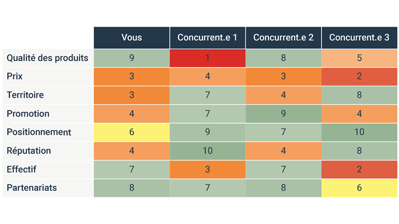 business plan analyse concurrentielle