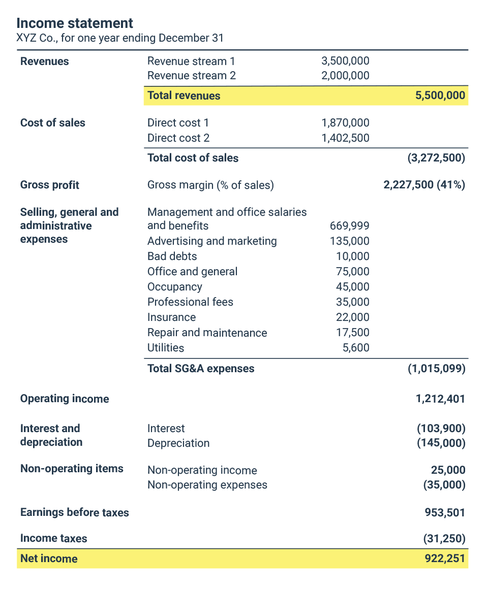 How to Calculate Profit Margin? The Formula for Gross & Net Margin