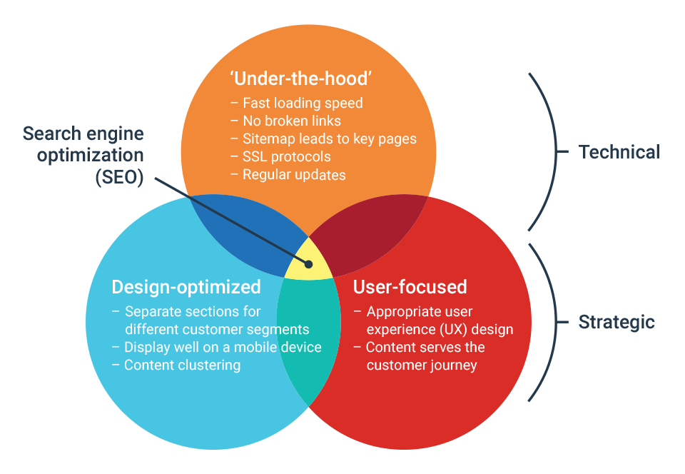 website analysis education