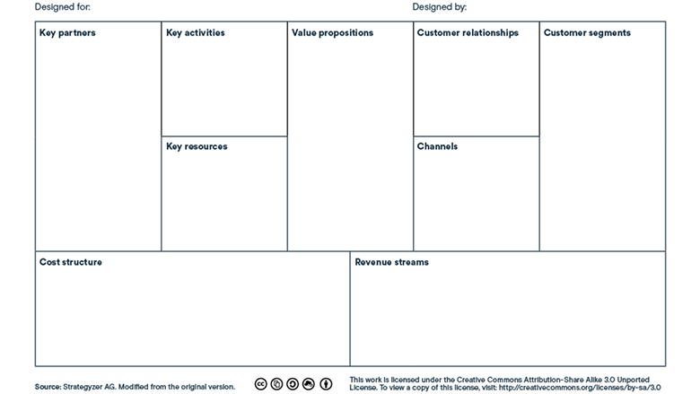 One-Page Business Plan: The Step-By-Step Guide