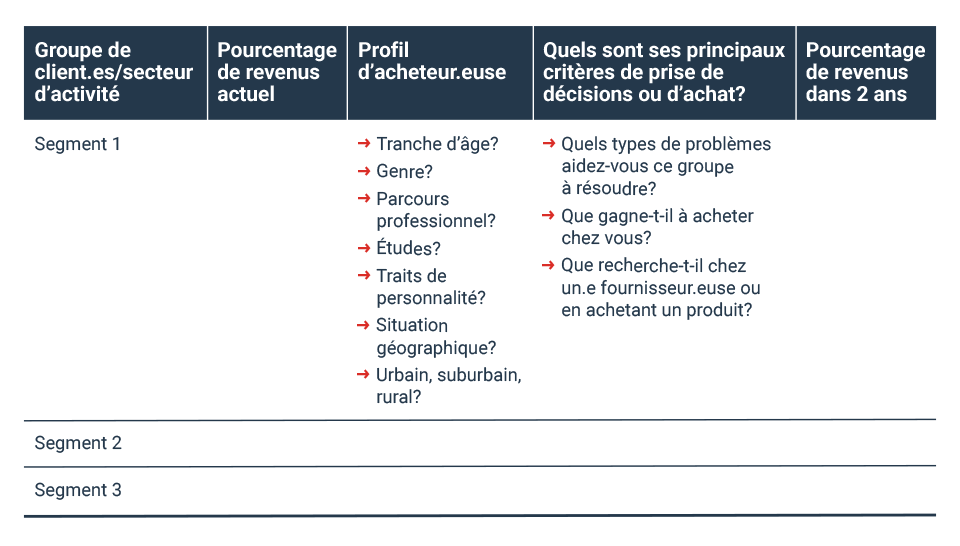 Comment démarrer la vente en ligne en 5 étapes ?