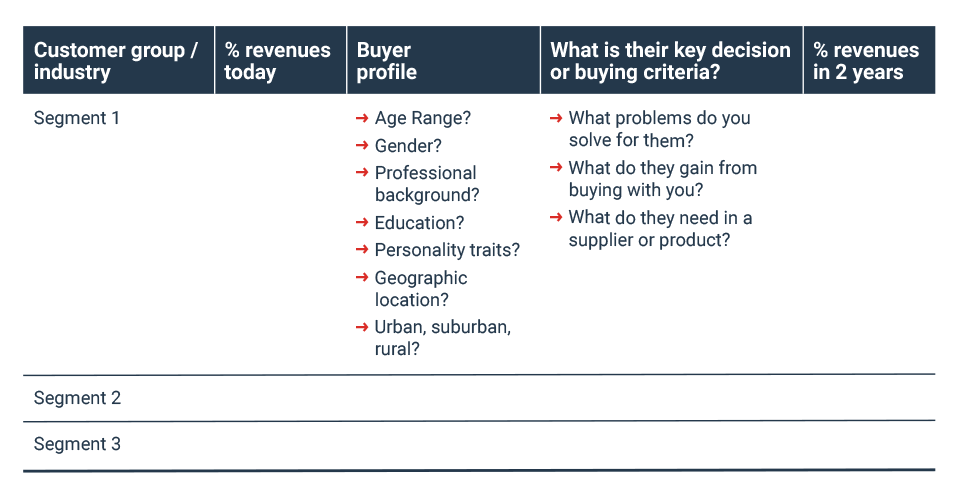 What Is a Marketing Plan? Types and How to Write One