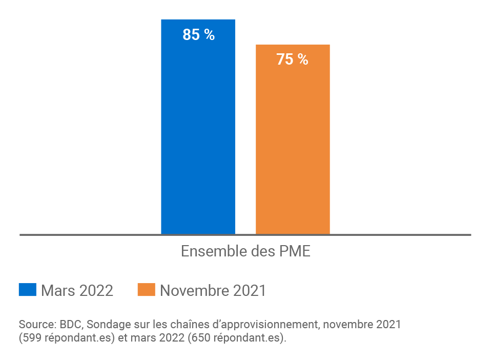 Gerer les couts de transport dans les chaines d approvisionnement