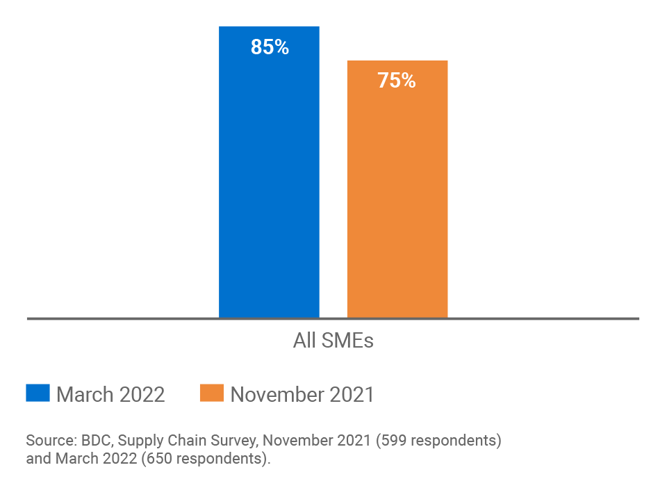 Global garment industry bears the brunt of COVID supply chain woes