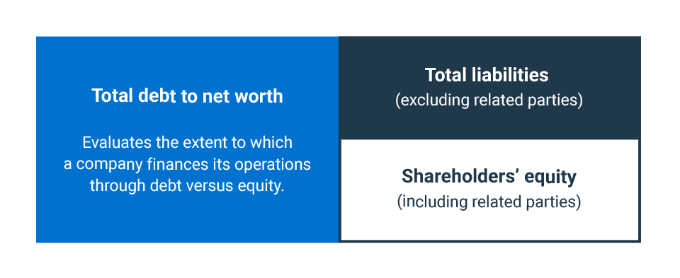 What is shareholders’ equity? | BDC.ca