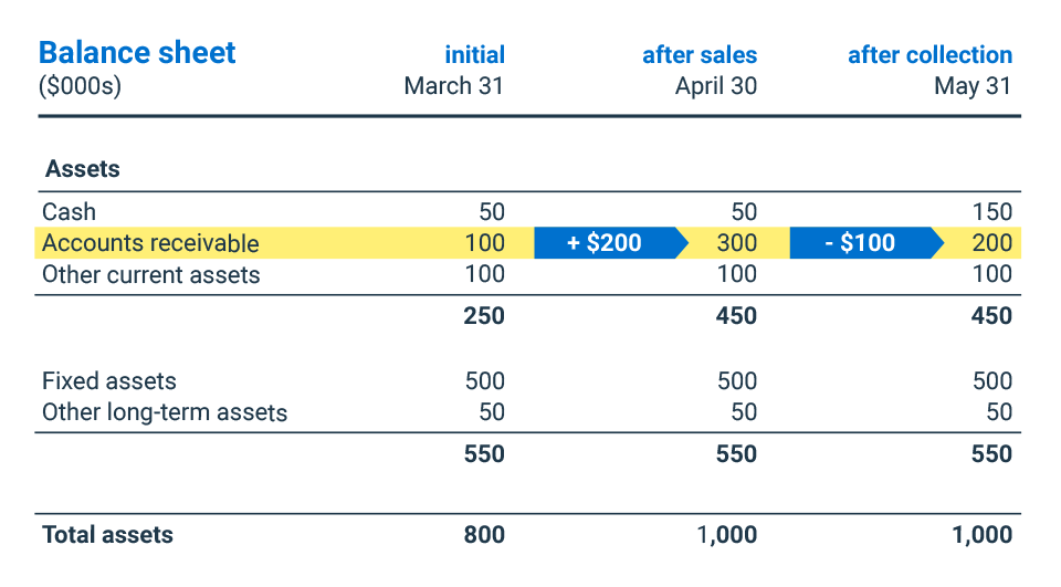 Accounts receivable BDC.ca