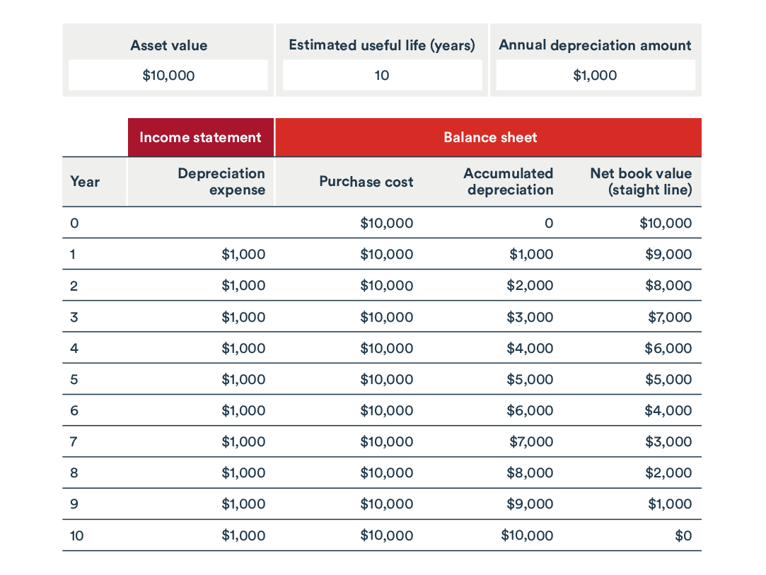What is amortization  BDC.ca
