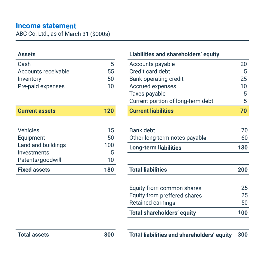 Net Working Capital.