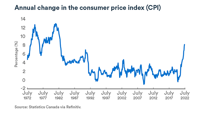 California Consumer Price Index 2025 Edythe Marijo