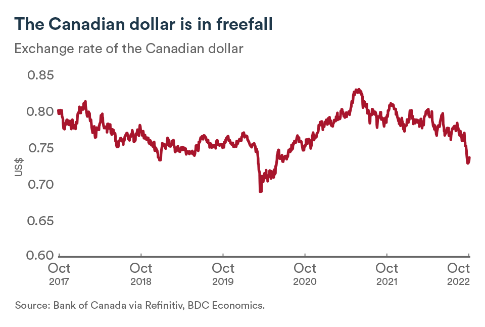 USD/CAD – Canadian Dollar Calm Ahead of Fed Decision