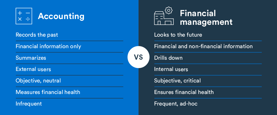 Table showing the difference between Accounting and financial management