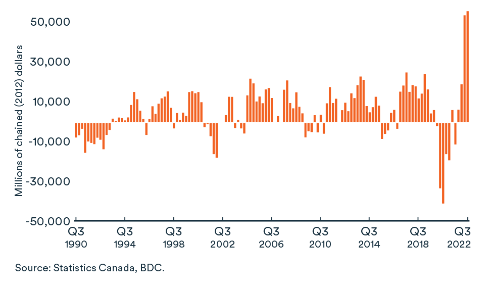 V Rising Inventory How to manage rising inventory levels | BDC.ca