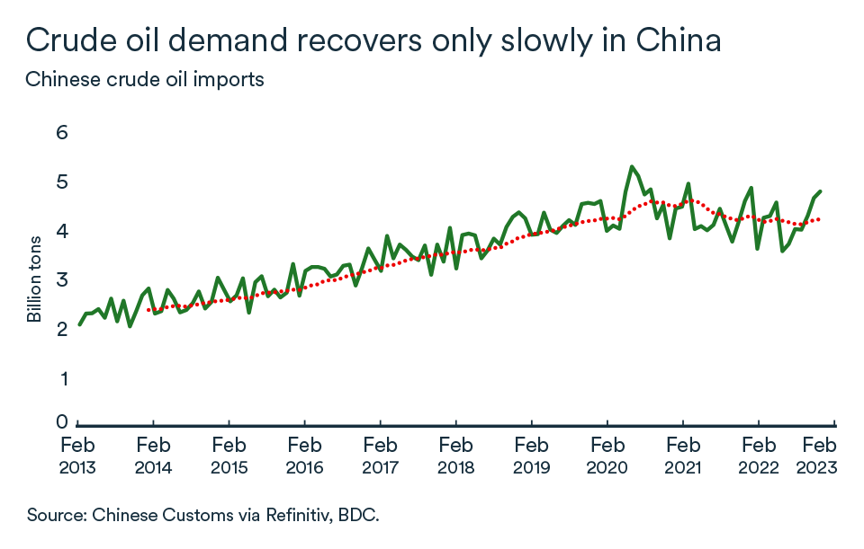 MEL February 2023 graph: Chinese crude oil imports