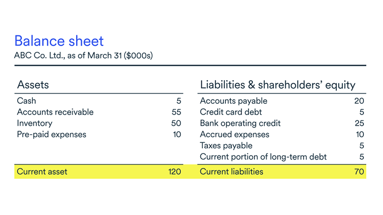 Quick ratio calculator—Acid test ratio | BDC.ca