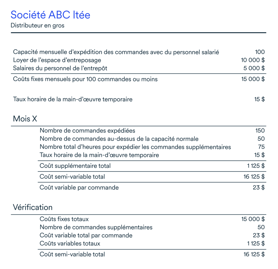 Société ABC