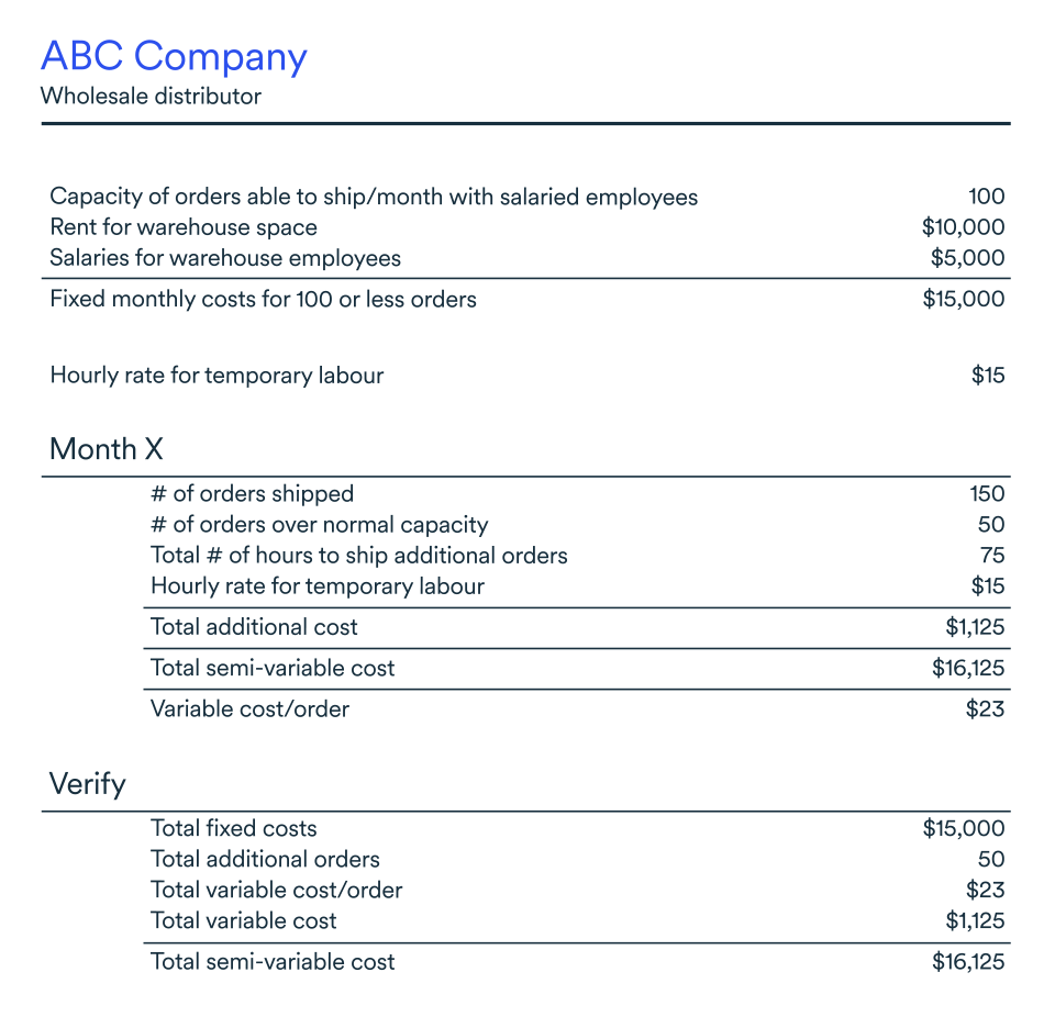 What Are Semi variable Costs BDC ca
