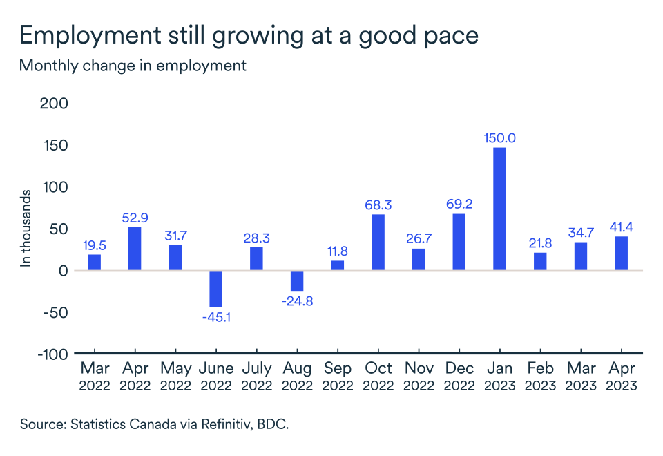 MEL May 2023 graphic, Canada employment