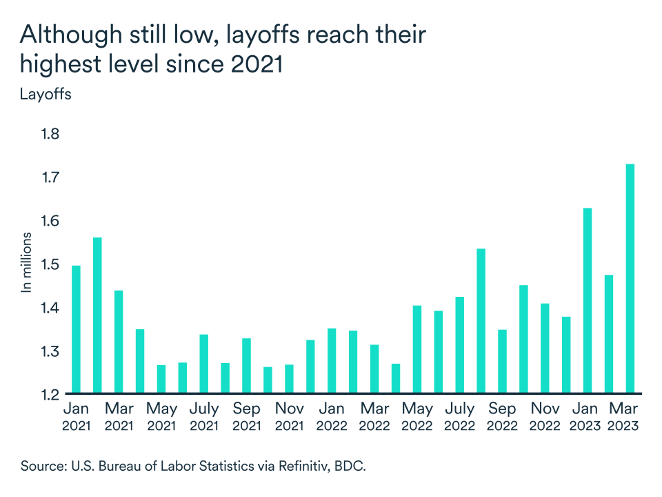 MEL May 2023 graphic: United States layoffs