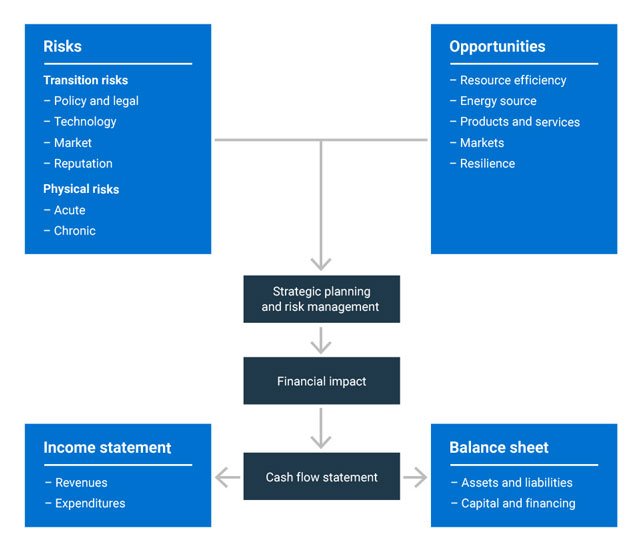 Climate risks reporting for small businesses | BDC.ca