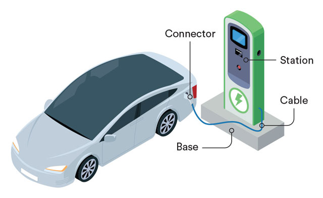 Types Of EV Chargers (and The Foundations They Require)