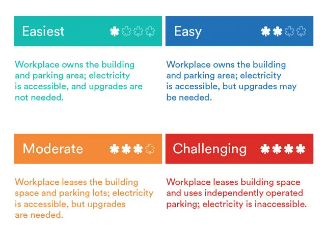 Graphic showing EV charger scenarios
