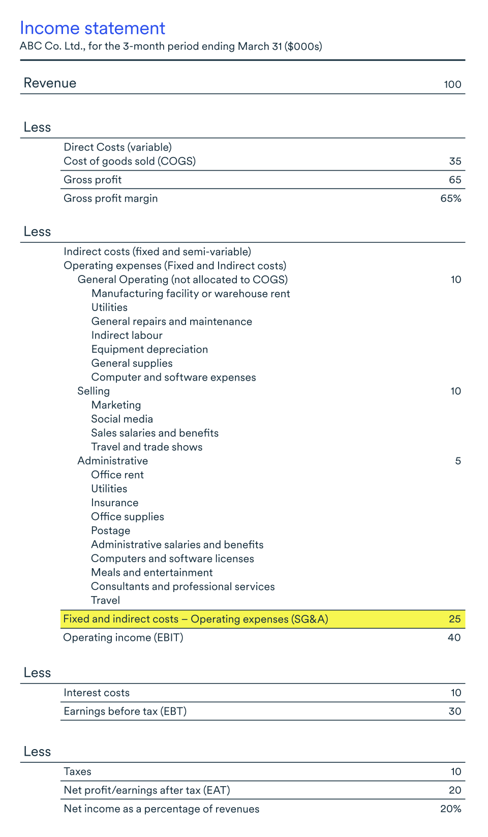 Fixed costs blog English graph: Income statement