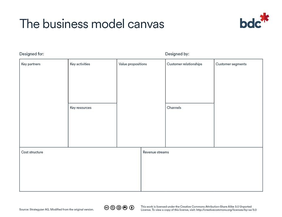 How to make a business model | BDC.ca