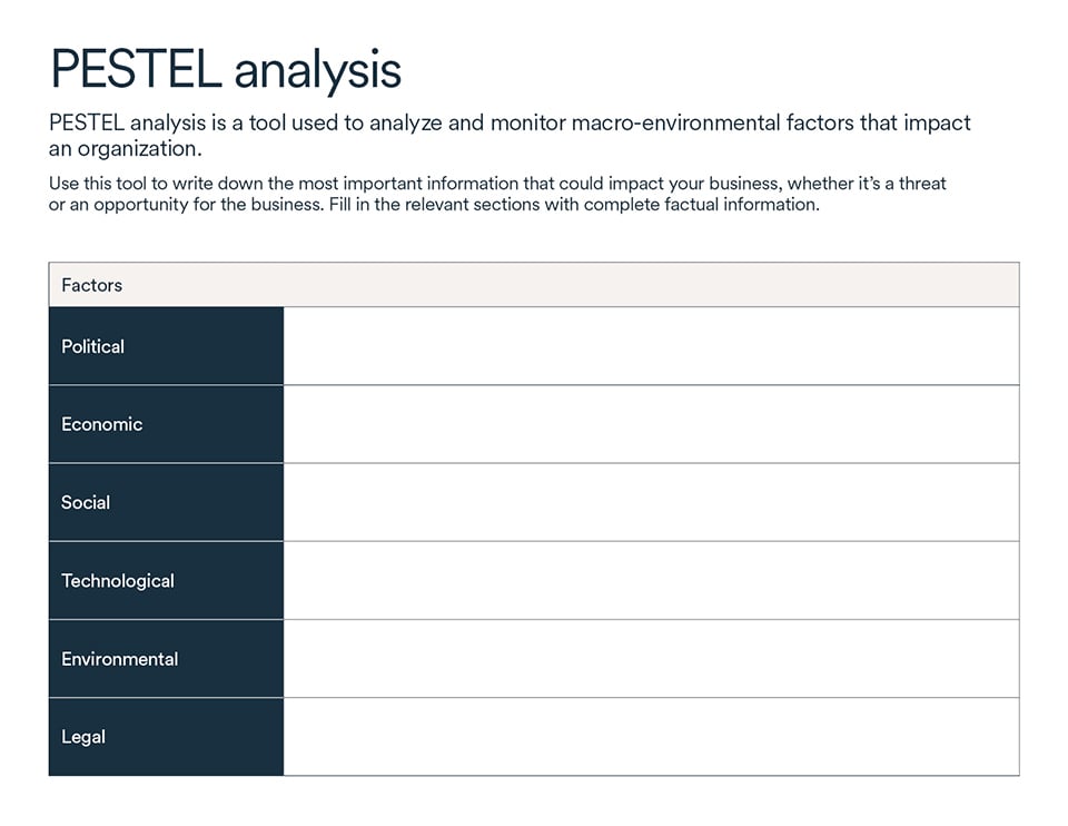 PESTEL analysis table