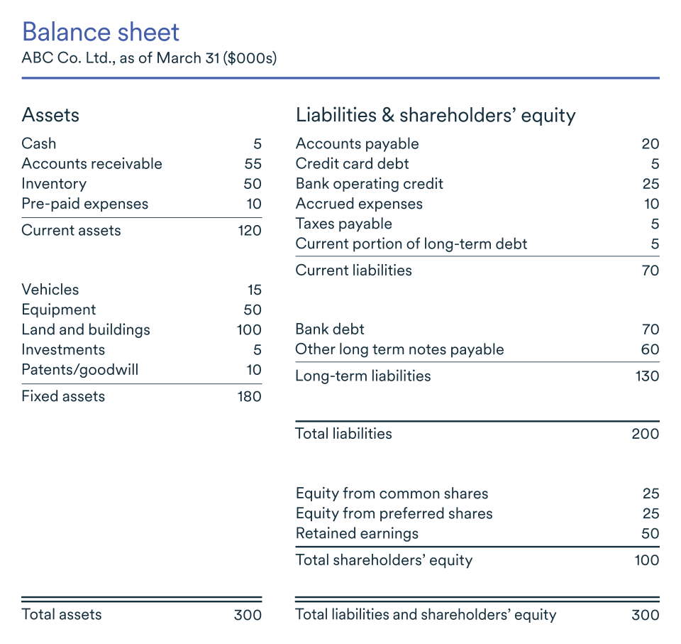 What is a line of credit? | BDC.ca