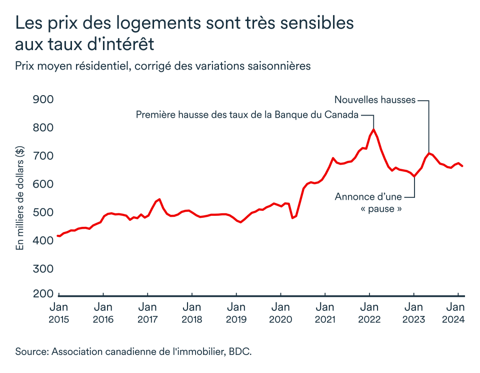 Graphipe LEM avril 2024: