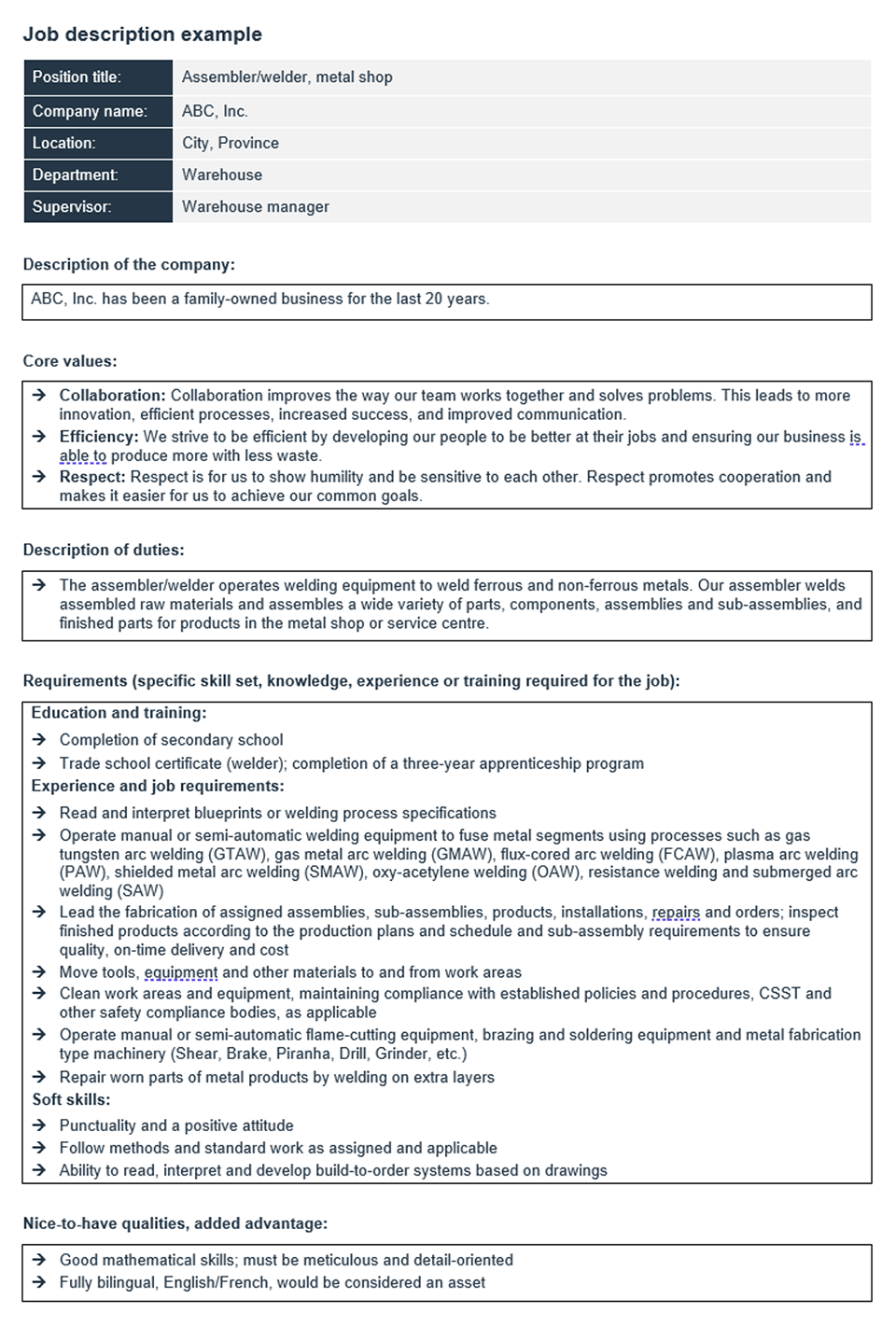 How to write a job description | BDC.ca