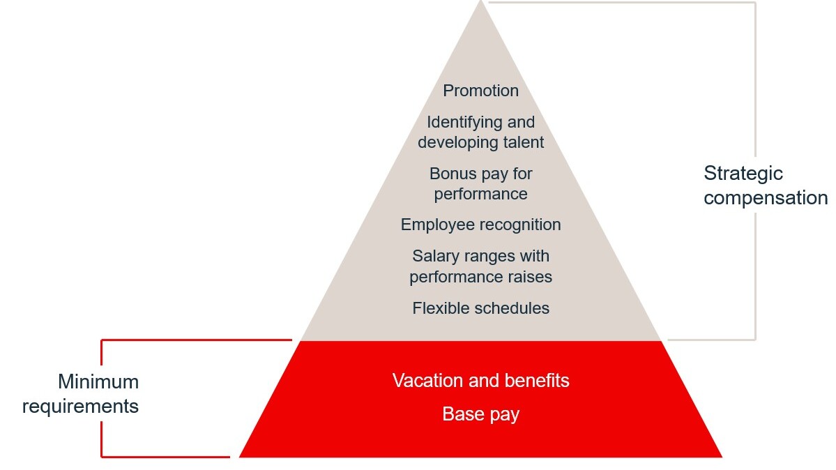 Employee bonuses are key for motivating performance | BDC.ca