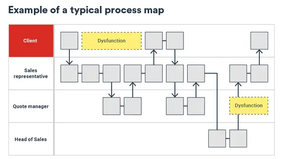 What is Process Mapping?