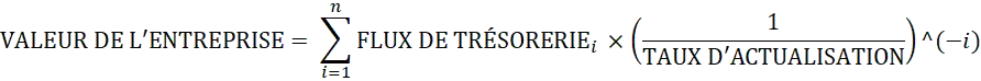 Formule simplifiée de calcul de la valeur de l’entreprise : approche fondée sur les bénéfices
