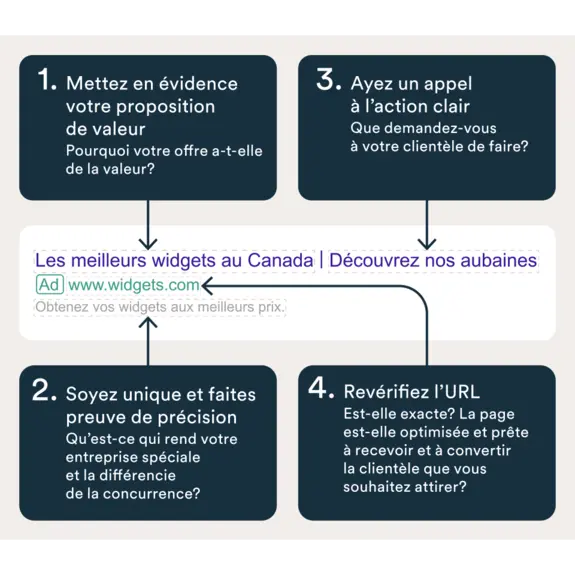 Introduction au marketing: Publicité payable au clic