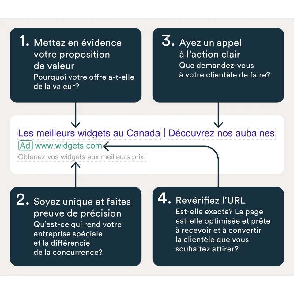 Introduction au marketing: Publicité payable au clic